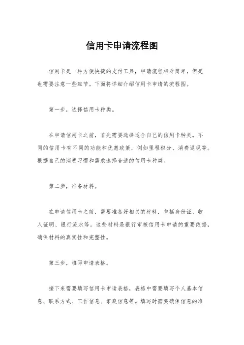 信用卡申请流程图