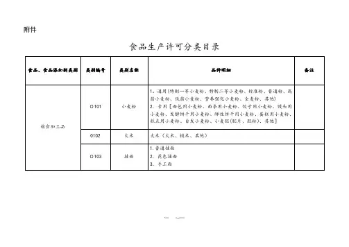 食品生产许可品种明细表