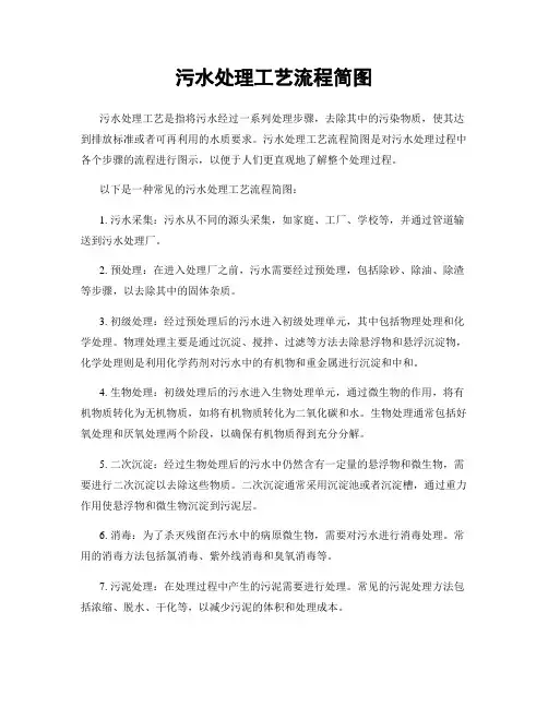 污水处理工艺流程简图