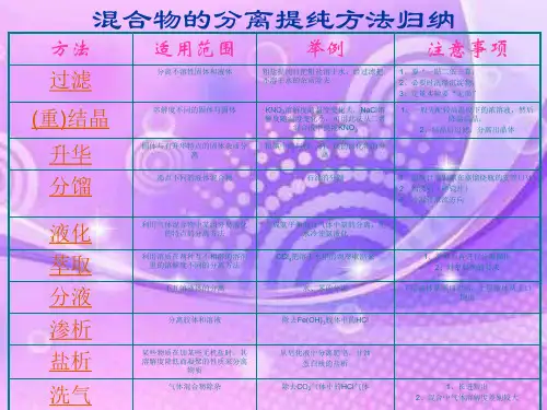 混合物分离提纯PPT教学课件