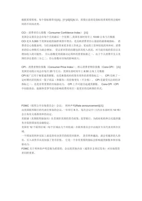美国重要数据及解读