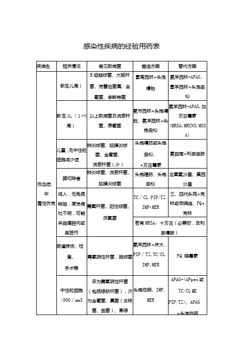 感染性疾病的经验用药表