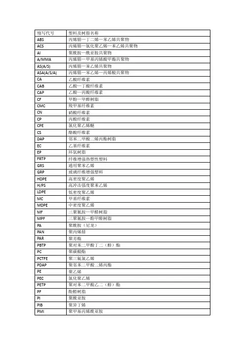 常见塑料及树脂缩写代号