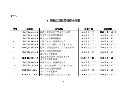 项加工贸易单耗标准列表