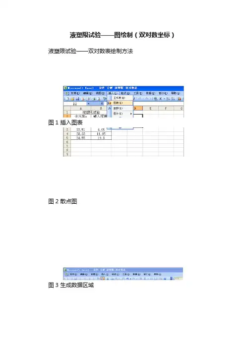 液塑限试验——图绘制（双对数坐标）