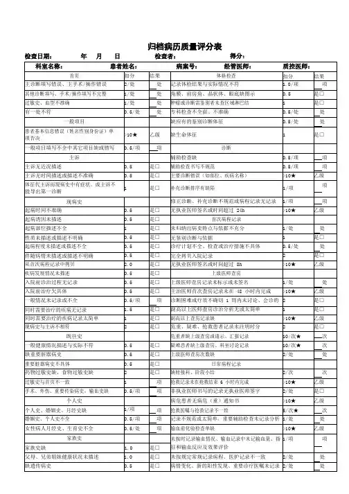 住院病历质量评分表