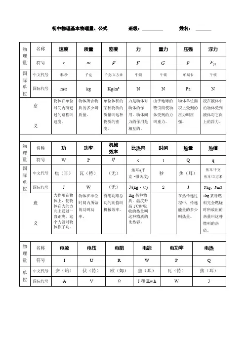 初中物理基本物理量单位公式常数汇总