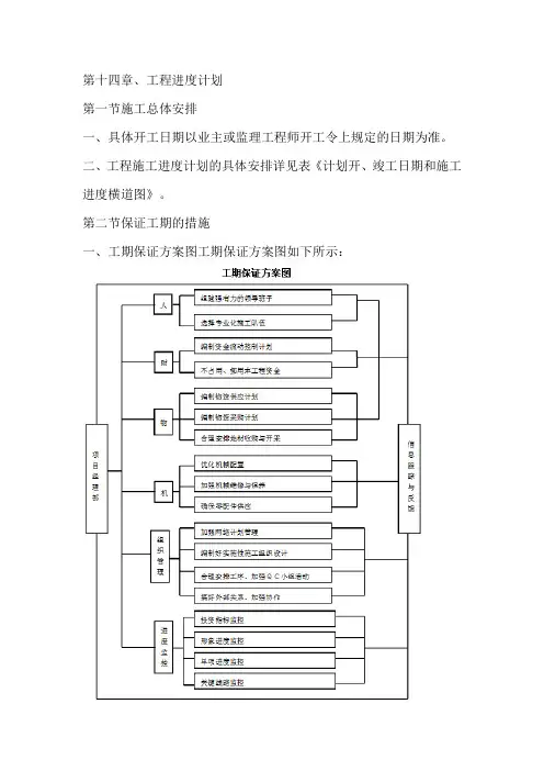 投标文件分项之第十四章、工程进度计划