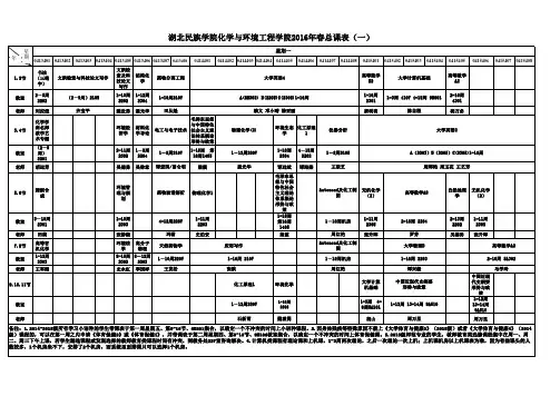 第七版2016春课表