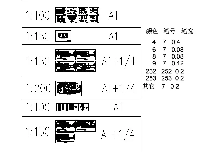 某小区的地下室人防工程电气施工图