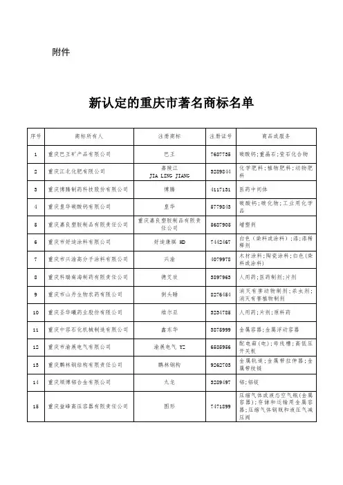 新认定的重庆市著名商标名单
