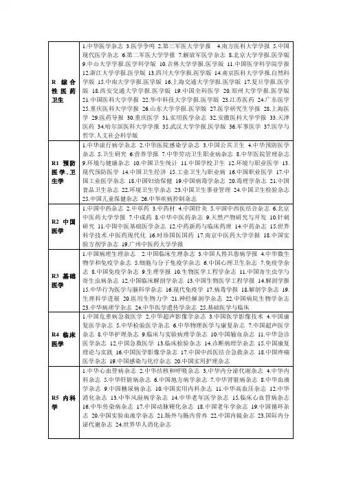 北大中文核心期刊目录--医学版