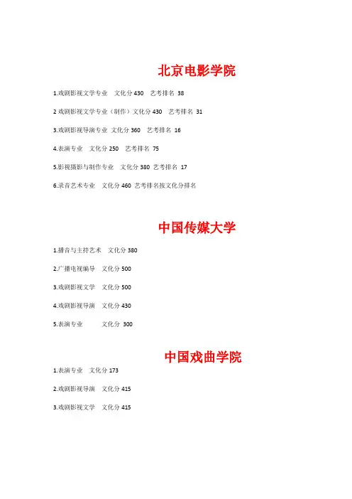2016各校录取分数线(更新中)