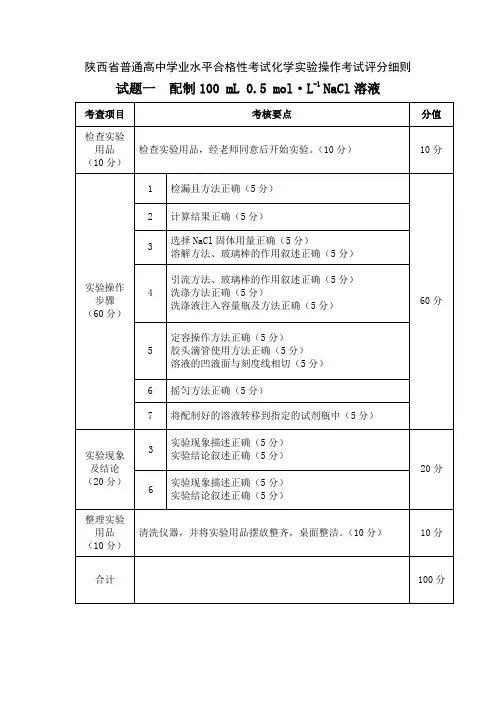 陕西省2024年普通高中学业水平合格性考试化学实验操作考试评分细则