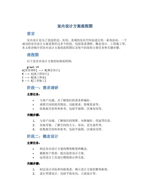 室内设计方案流程图