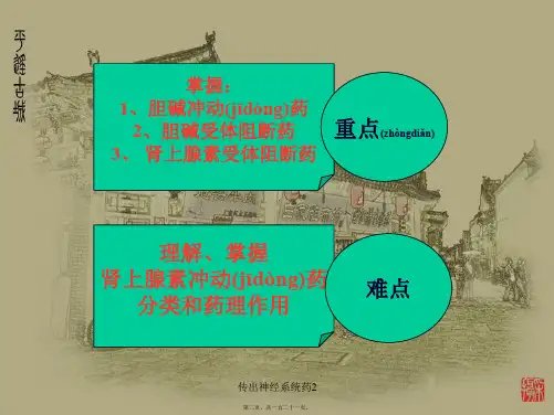 传出神经系统药2课件