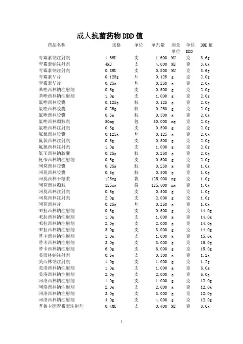 抗菌药物使用强度计算(附成人抗菌药物DDD值)