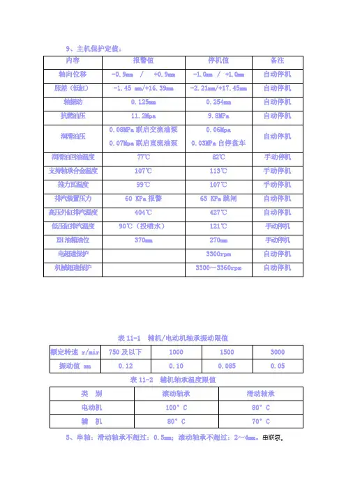 火电厂保护定值