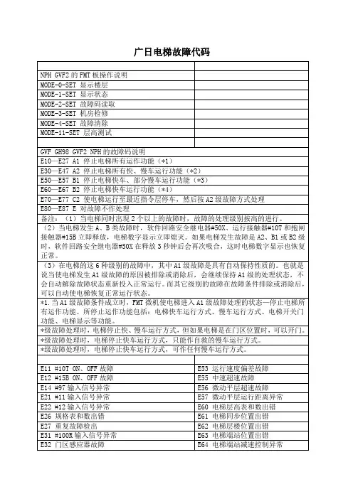 广日电梯故障代码