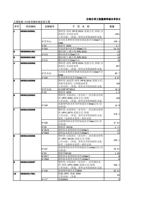 某住宅水电安装工程量清单计价表(投标)