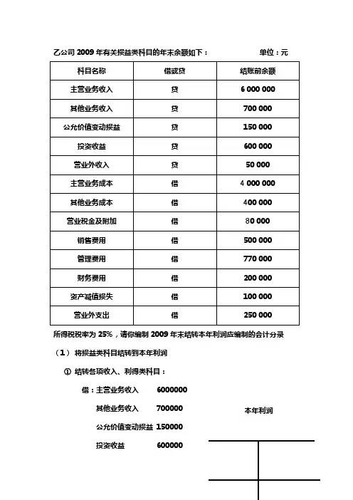 最完整利润表