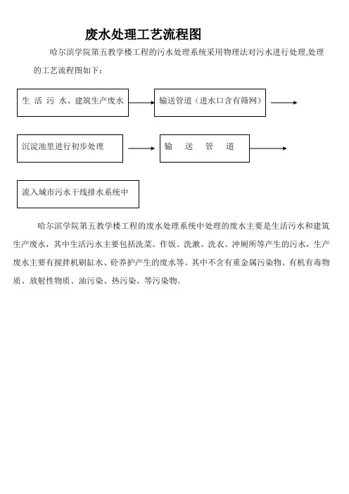 废水处理工艺流程图