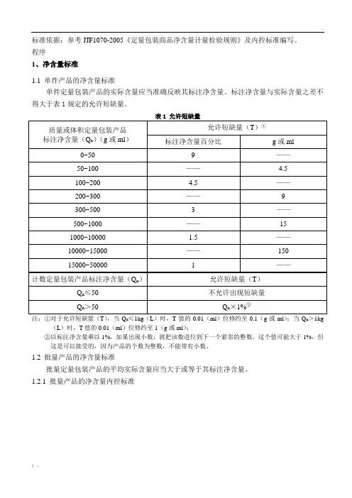 定量包装商品净含量计量检验规则表