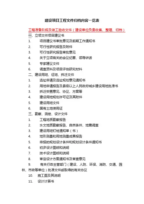 建设项目工程文件归档内容一览表