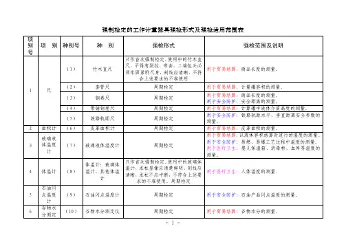 强制检定的工作计量器具强检形式及强检适用范围表