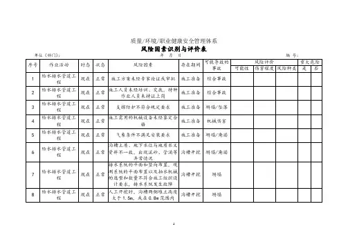 风险因素识别与评价表(给水排水管道工程危险源)