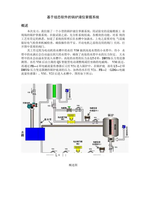锅炉液位控制系统
