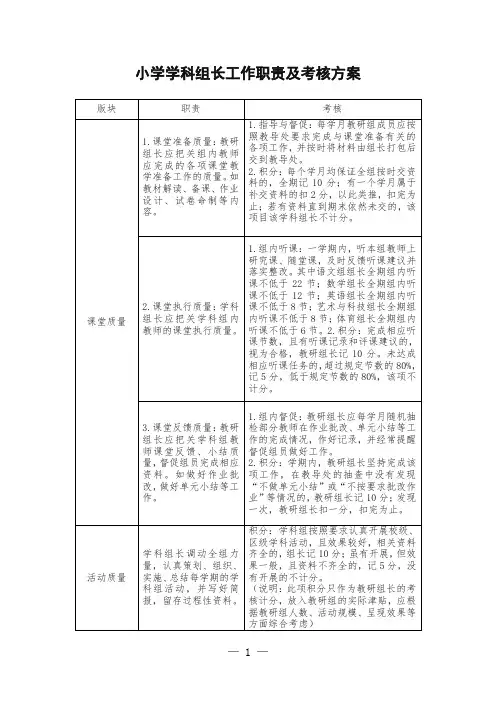 小学学科组长工作职责及考核方案