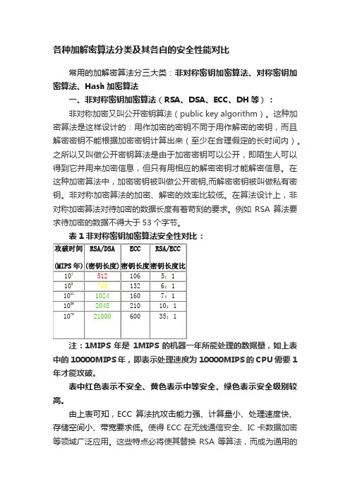各种加解密算法分类及其各自的安全性能对比