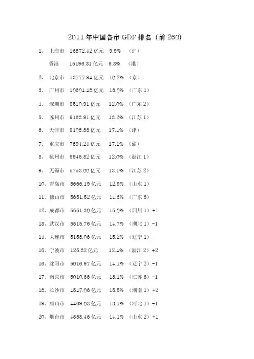2011年全国各市GDP排名