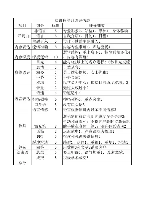 演讲技能训练评估表