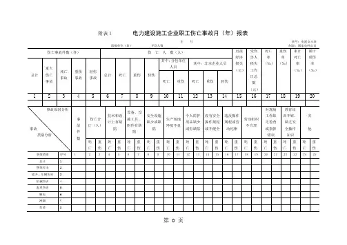 电力建设施工企业职工伤亡事故月年报表12页word文档
