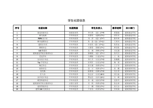 学生社团信息