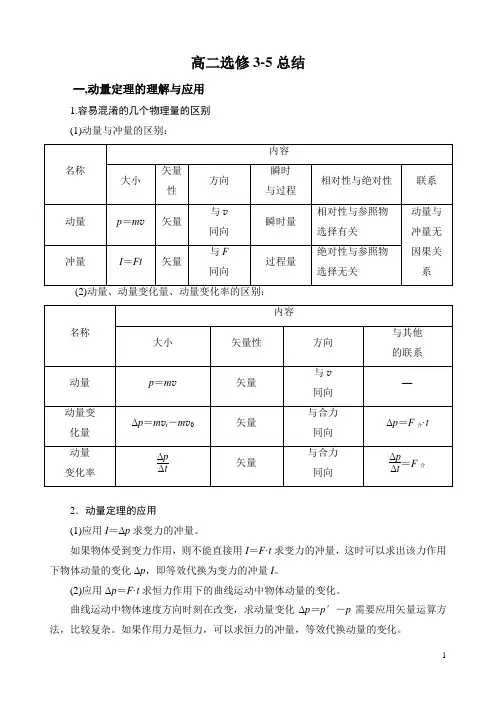 高中物理选修3-5知识点总结