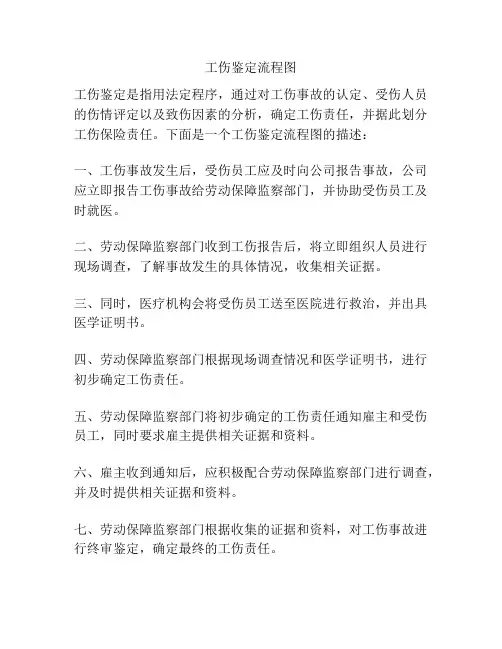工伤鉴定流程图
