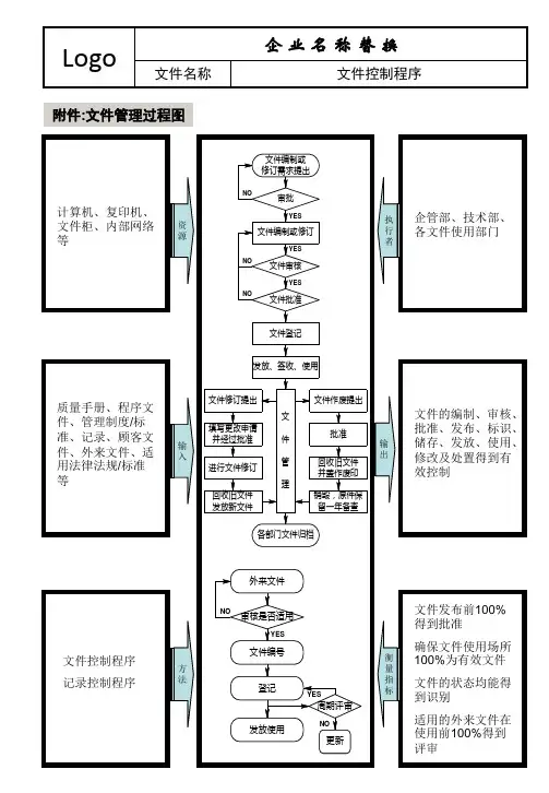 流程图与乌龟图.ppt