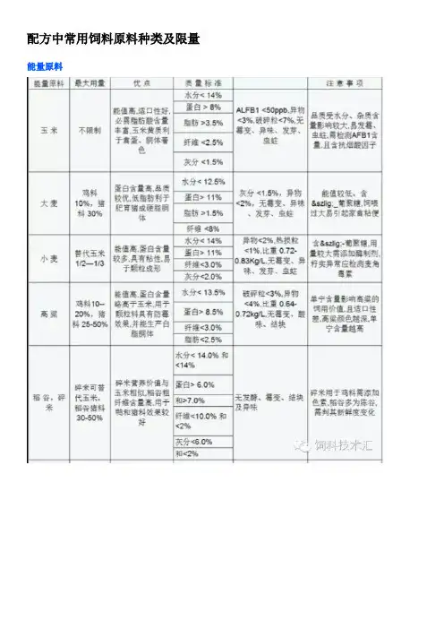 配方中常用饲料原料种类及限量