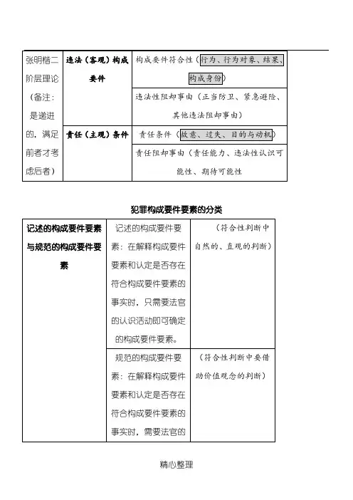 张明楷二阶层理论