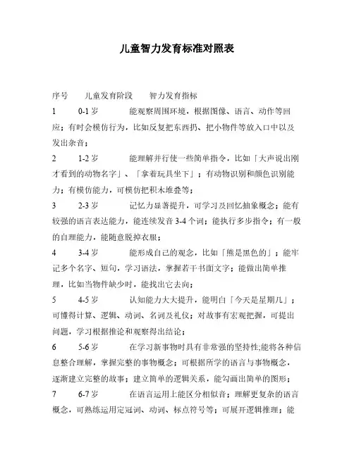 儿童智力发育标准对照表