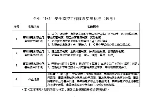 企业“1+3”安全监控工作体系实施标准