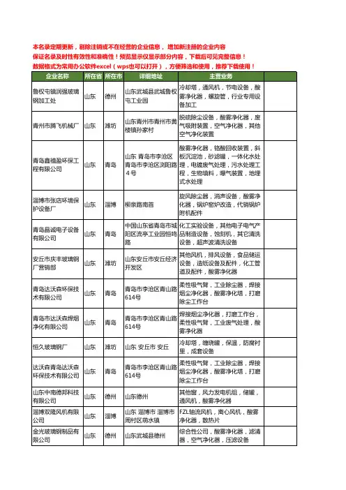 新版山东省酸雾净化器工商企业公司商家名录名单联系方式大全23家