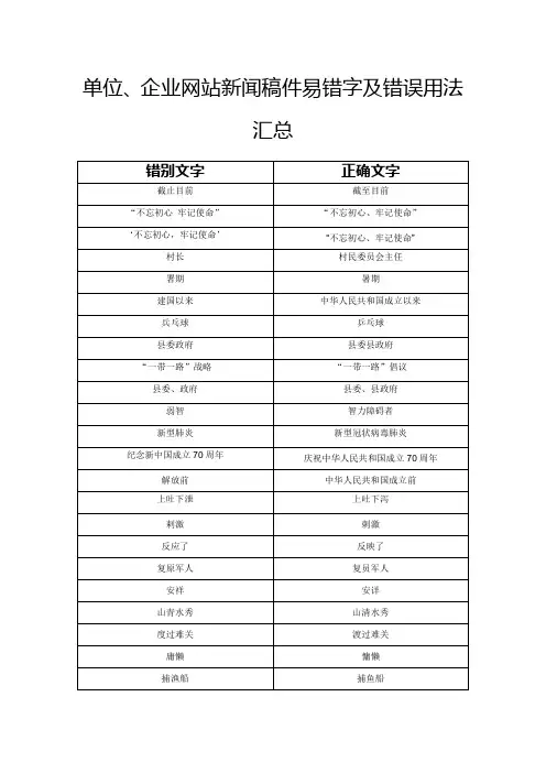 单位网站排查稿件易错字汇总