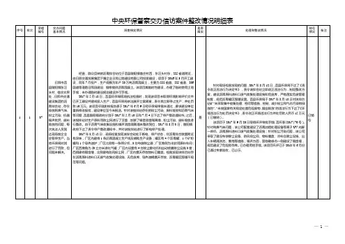 中央环保督察交办信访案件整改情况明细表