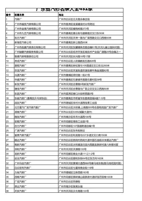 广东省汽修名录大全431家