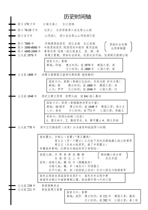 七年级上册历史时间轴
