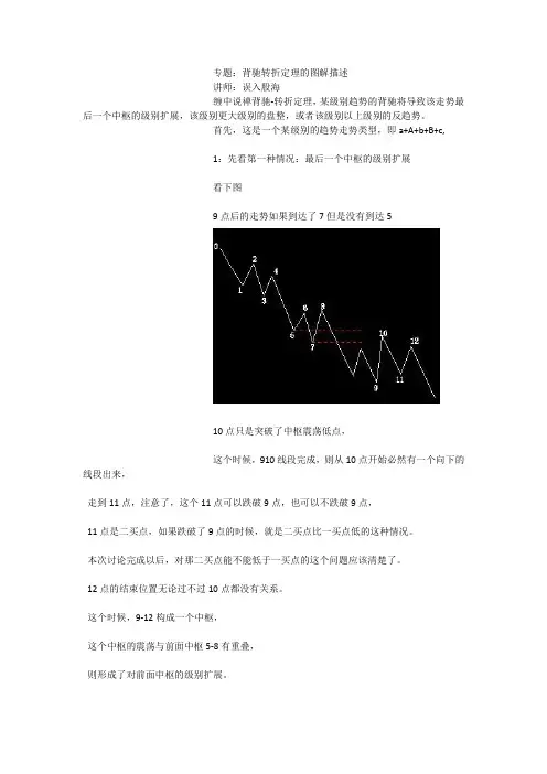 背驰转折定理的图解描述参考资料